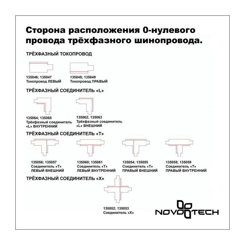 135240 PORT NT24 298 черный Трехфазный (четырехжильный) шинопровод 3м, в комплекте заглушки 2шт IP20 220V 2