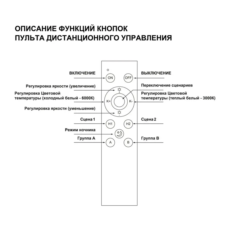 359640 PULT NT25 145 черный Беспроводной пульт ДУ (2.4G) для арт. 359628-359639; 359647-359648; 359651-359652; 359664-359665; 359669-359670; 359830-35 2