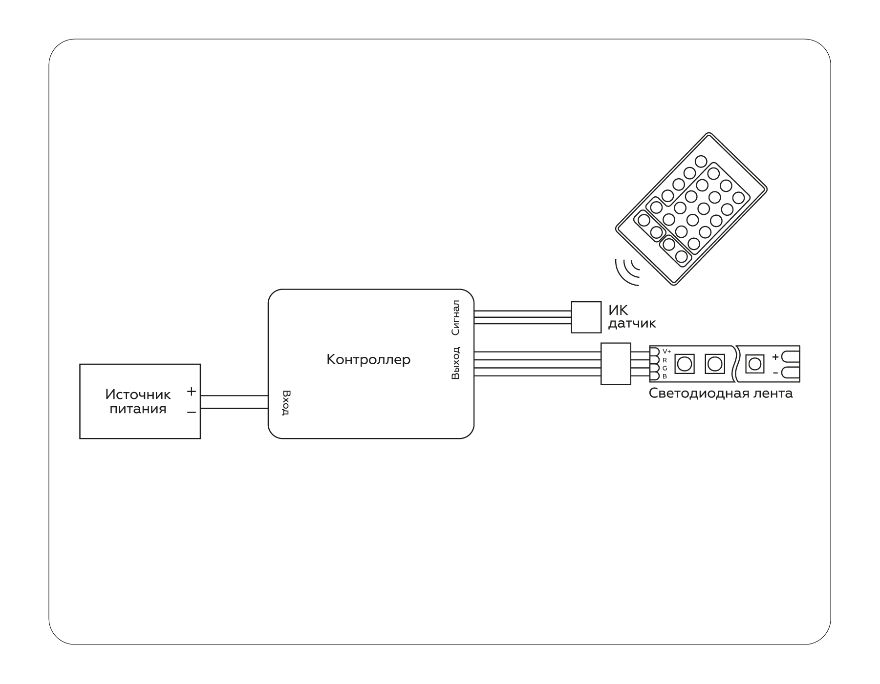 Контроллер для светодиодных лент RGB с инфракрасным пультом 6A 12V 72W/ 24V 144W GS11201 GS11201 контроллер RGB 6A 12V 72W/ 24V 144W (ПДУ ИК CR2025) Ambrella Light 9