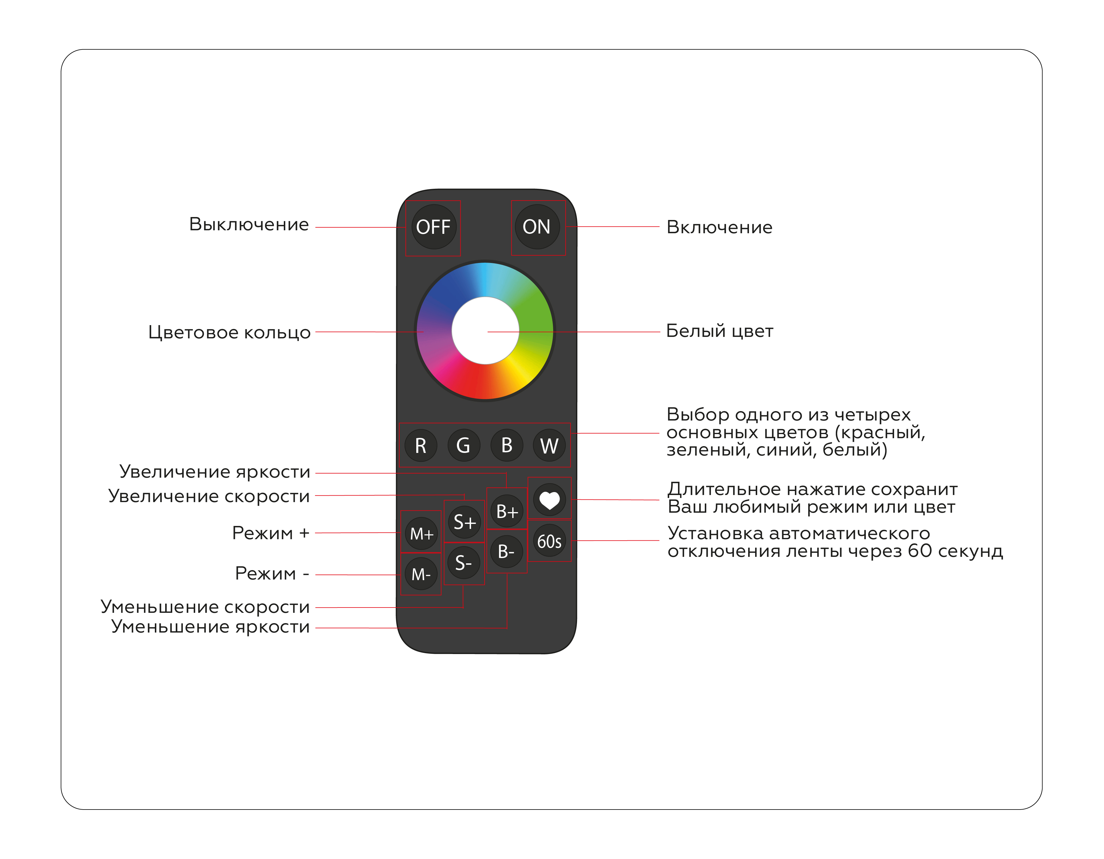 Контроллер для светодиодных лент RGBW с сенсорным радио пультом 2.4G GS11461 GS11461 контроллер RGBW 24A 12V 288W/ 24V 576W (ПДУ Радио 2.4G AAA) Ambrella Light 10