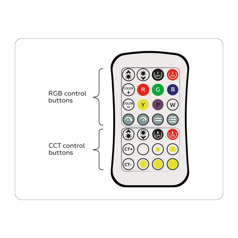 Контроллер для светодиодных лент RGB+CCT c пультом 12А 12В 144Вт - 24В 288Вт GS11501 контроллер RGB+CCT 12A 12V 144W/ 24V 288W (ПДУ Радио 2.4G CR2025) Ambrella Light 8