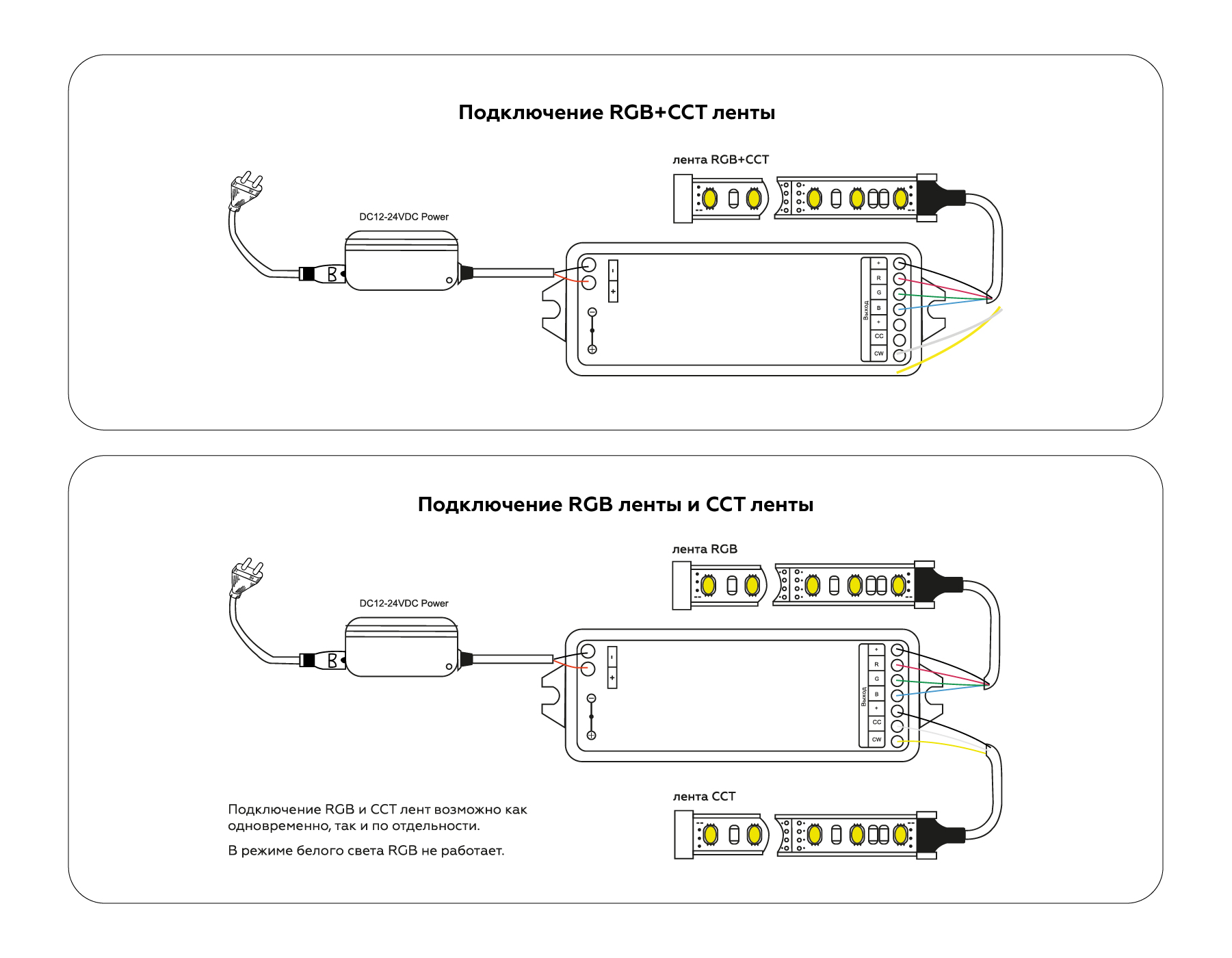 Контроллер для светодиодных лент RGB+CCT c радио пультом 2.4G GS11501 GS11501 контроллер RGB+CCT 12A 12V 144W/ 24V 288W (ПДУ Радио 2.4G CR2025) Ambrella Light 9