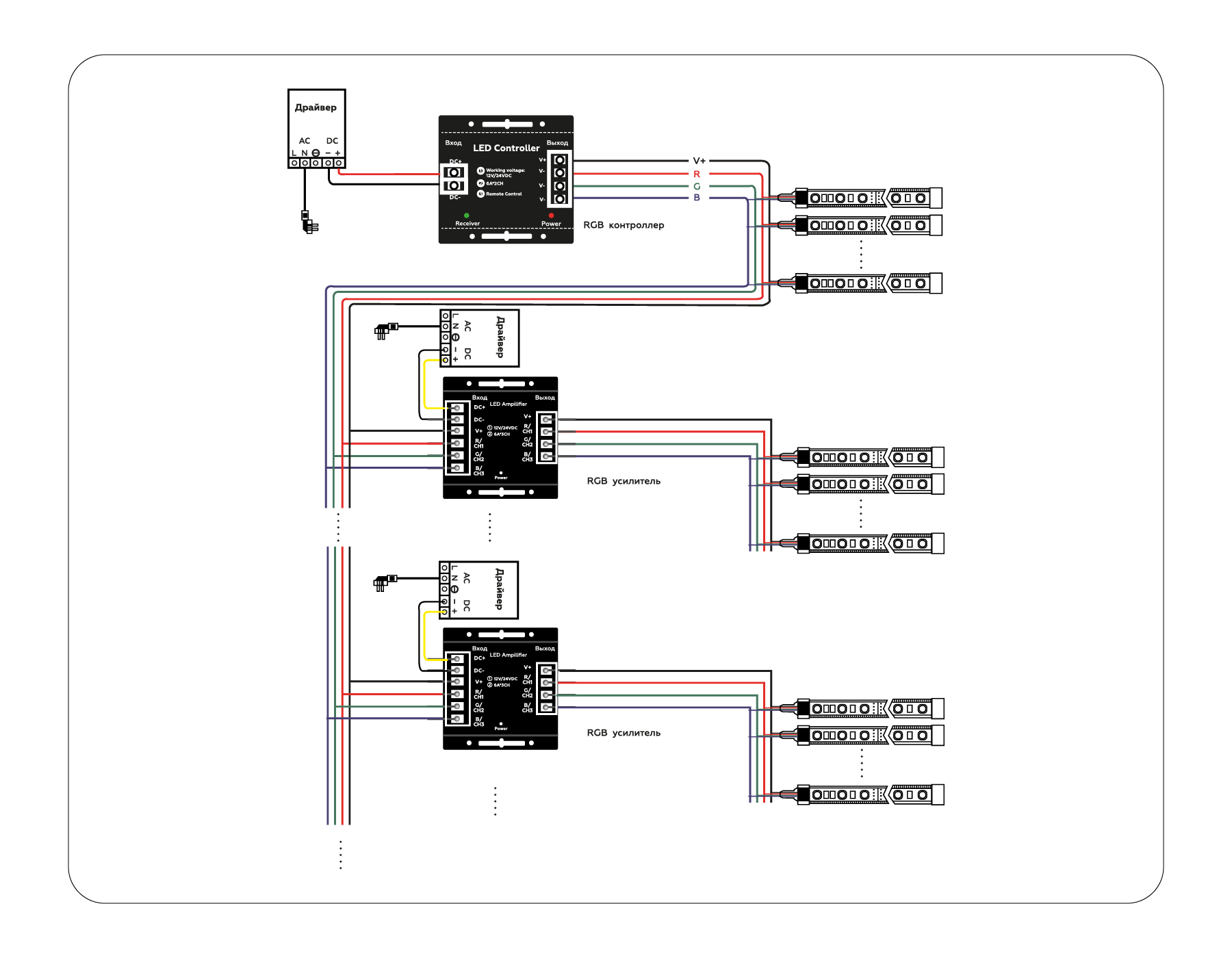 Усилитель для светодиодных лент RGB 24A 12V 288W/ 24V 576W GS11801 GS11801 усилитель RGB 24A 12V 288W/ 24V 576W Ambrella Light 4