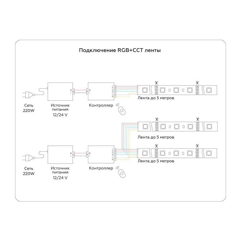 Светодиодная лента 24В 5050+2535 90Led 13Вт/м Цветная RGB+CCT 3000K-6500K IP20 5м GS4501 5050+2835 90Led/ 13W m/ 24V IP20 RGB+CCT 3000-6500K/5000*12*1.87mm (6 конт.) Ambrella Light 7