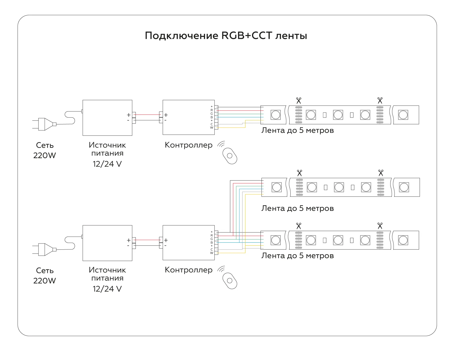 Светодиодная лента 24В 5050+2535 90Led 13Вт/м Цветная RGB+CCT 3000K-6500K IP20 5м GS4501 5050+2835 90Led/ 13W m/ 24V IP20 RGB+CCT 3000-6500K/5000*12*1.87mm (6 конт.) Ambrella Light 9