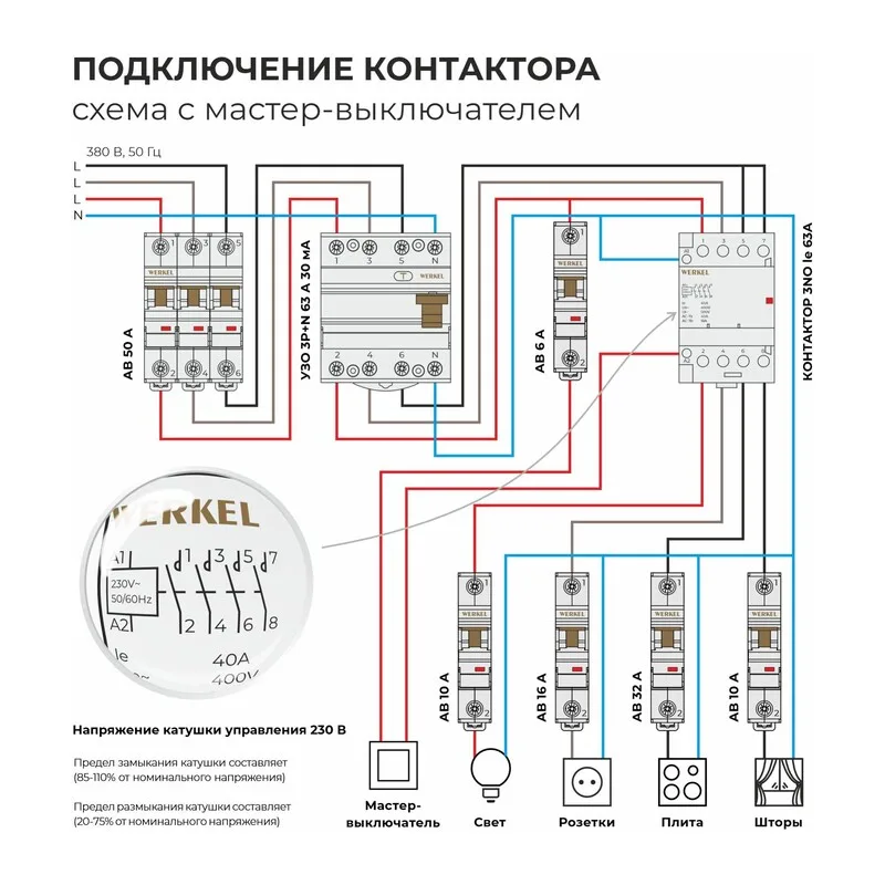 W943M40O/ Контактор модульный 40 A 4NO (3 мод.) 4