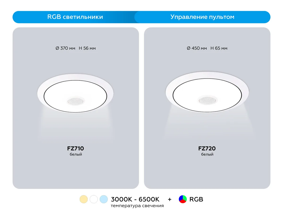 FZ720